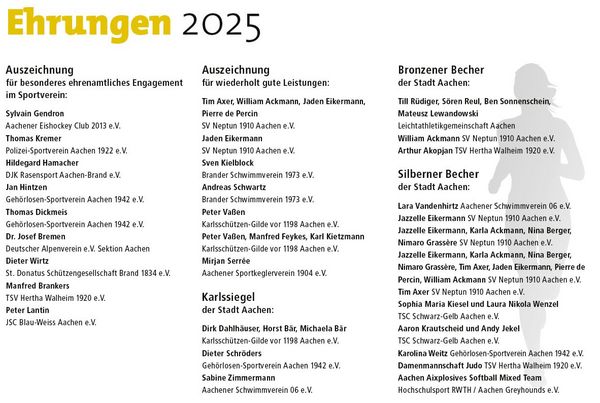 (c) SSB Aachen